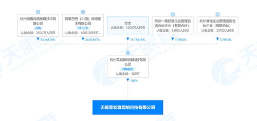 阿里巴巴關(guān)聯(lián)公司布局無錫生鮮市場，菜劃算成立新公司拓展酒類與互聯(lián)網(wǎng)銷售